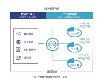 阿里云中國企業(yè)2020 人工智能應(yīng)用軟件開發(fā)推動行業(yè)效益提升4%